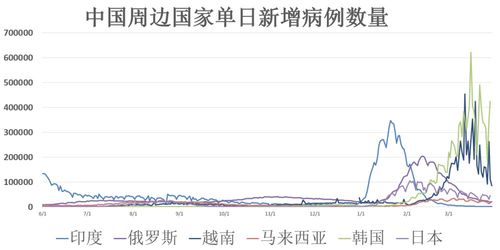 全球疫情动态，最新报告与应对策略