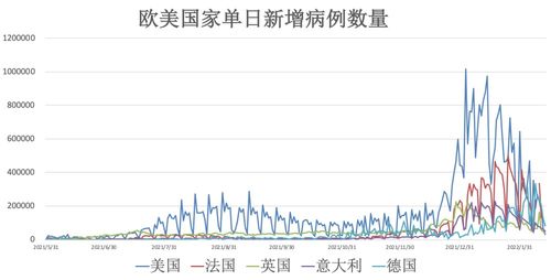 全球疫情动态，最新报告与应对策略