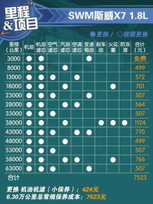 发动机保养费用全解析，成本、影响因素与维护策略