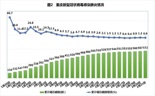 广西疫情进展，防控措施与未来展望