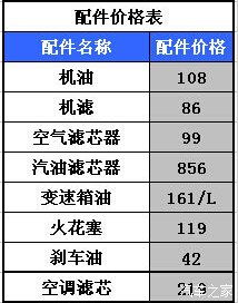 修理发动机工时费，了解成本与价值