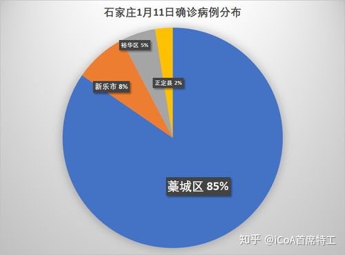 中国31省份新增本土确诊75例，疫情动态、防控措施与未来展望