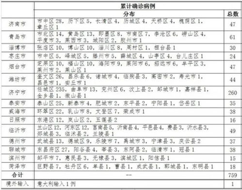 了解境外输入病例，保护我们共同的健康