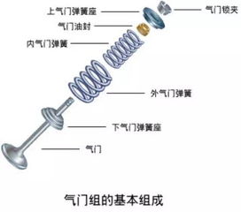 发动机维修，时间、成本与关键步骤解析