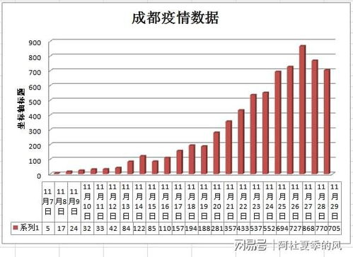 上海疫情下的挑战，理解新增死亡病例数据的意义