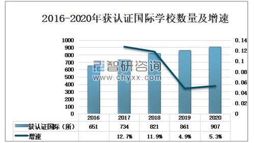 全球疫情大数据分析，各国疫情排名与应对策略