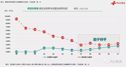 全球疫情大数据分析，各国疫情排名与应对策略