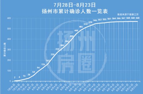 北京顺义聚集性疫情，应对策略与个人防护指南