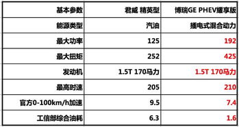 深入了解发动机参数，关键指标与查询指南