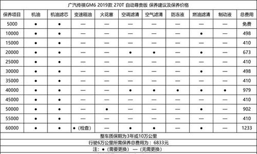 深入了解发动机参数，关键指标与查询指南