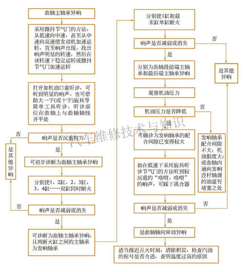 了解发动机故障提醒，原因、诊断与解决方案