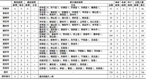 河北疫情警报，72例本土病例突增，我们如何应对？