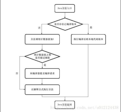 深入理解发动机，常用术语解析