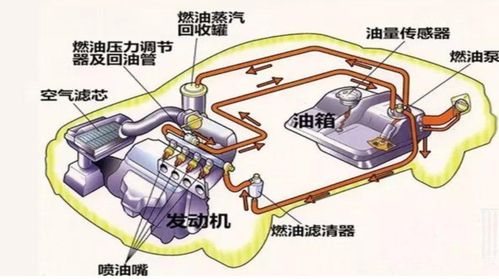 深入理解发动机，常用术语解析