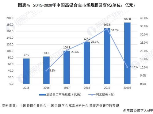 洞察未来，发动机市场需求预测分析