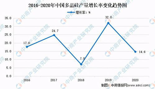 洞察未来，发动机市场需求预测分析