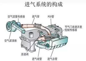 汽车心脏的守护，全面解读发动机维护保养的五大关键步骤