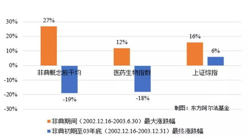 非典时间，回顾与反思