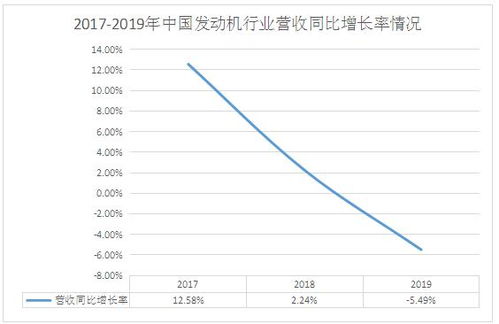 未来引擎，发动机行业的发展趋势图