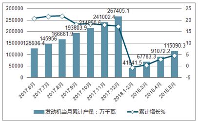 未来引擎，发动机行业的发展趋势图