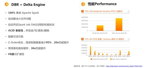 掌握通用Spark，提升大数据处理效率的全面指南