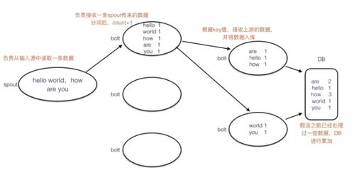 掌握通用Spark，提升大数据处理效率的全面指南