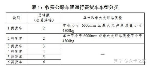 高速公路收费政策解析，今天是否收费？