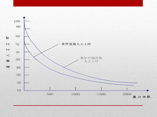 深度解析，大修发动机的费用构成与影响因素