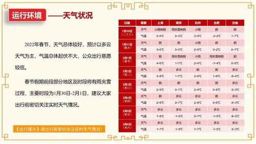 春节高速免费通行指南，今年春节免费时间表查询与出行建议