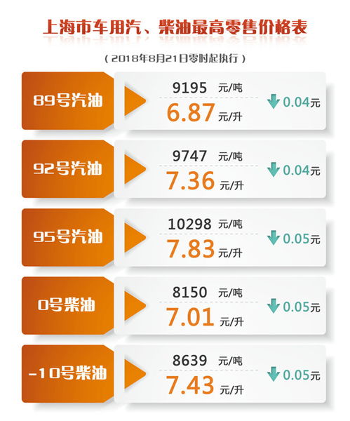 今日油价动态，92号汽油价格调整及未来趋势解析