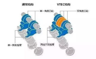 发动机保养的艺术，一幅流程图带你走进引擎的心脏