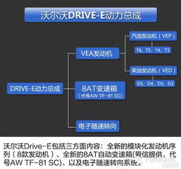 深入解析，全球发动机等级排名及性能对比