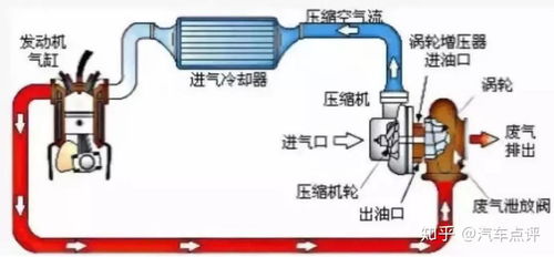 探索发动机维修连锁，品牌、服务与选择指南