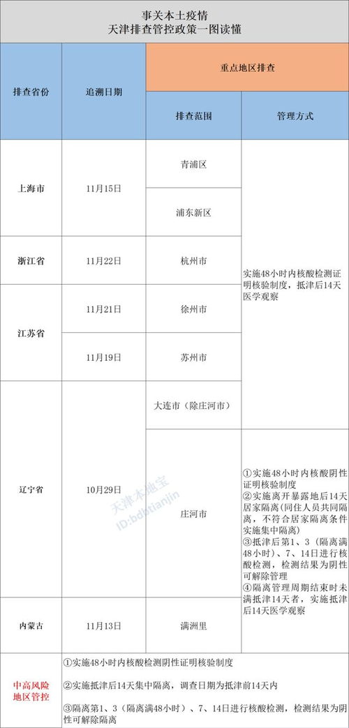 天津行，最新进出政策全解析