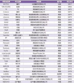 全球发动机制造商排名榜，性能、可靠性与创新的较量