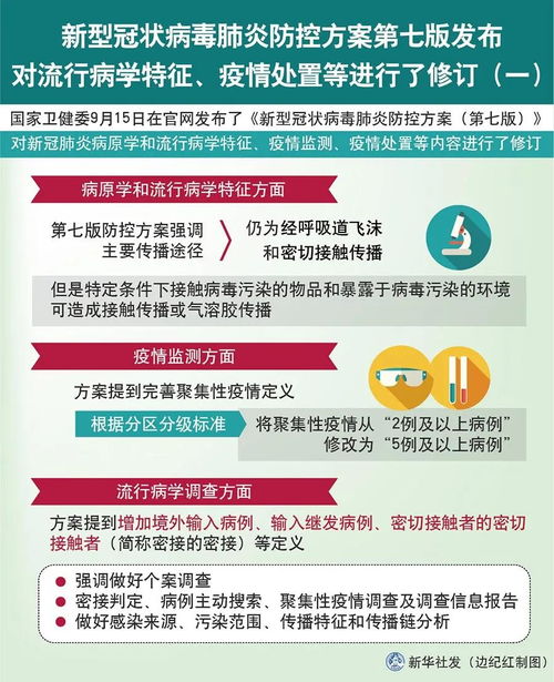 黑龙江新增4例确诊，疫情应对与个人防护指南