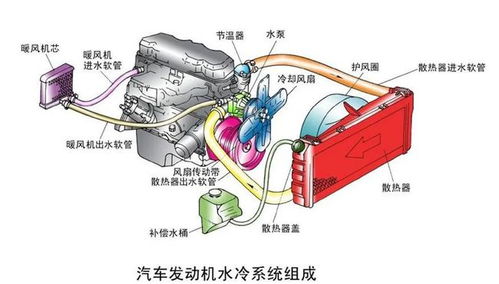 汽车发动机维护，保持动力与延长寿命的关键步骤