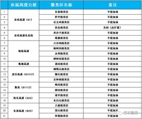 2020年高速免费时间表，出行规划与省钱攻略