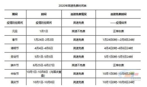 2020年高速免费时间表，出行规划与省钱攻略