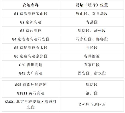 2024年高速免费通行时间表新鲜出炉，假期出行省钱攻略