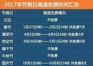 2024年高速免费通行时间表新鲜出炉，假期出行省钱攻略