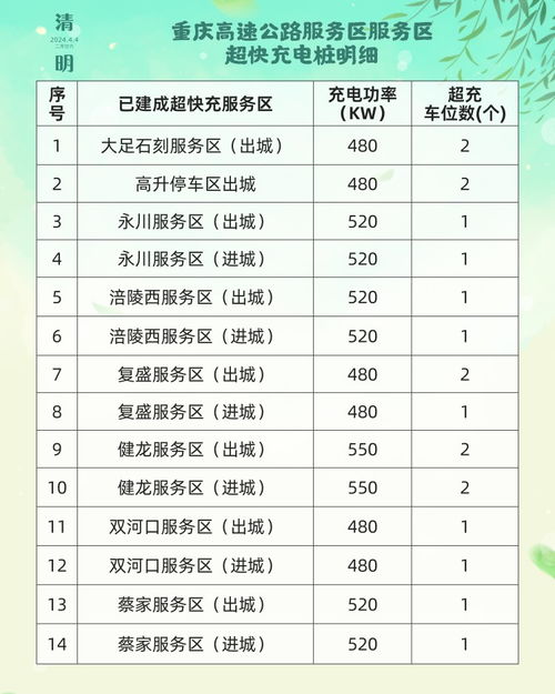 2024年高速免费通行时间表新鲜出炉，假期出行省钱攻略