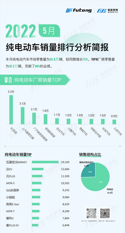 年终盘点 2022年12月汽车销量排行榜大揭秘，新能源热度持续攀升，传统巨头如何应对？