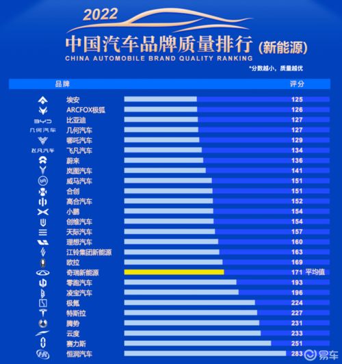 年终盘点 2022年12月汽车销量排行榜大揭秘，新能源热度持续攀升，传统巨头如何应对？