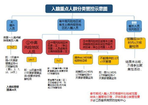 北京大兴疫情升级，高风险区域的应对与防控策略