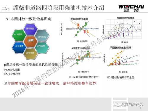 深入解析，发动机的维修与保养—关键技术与最佳实践