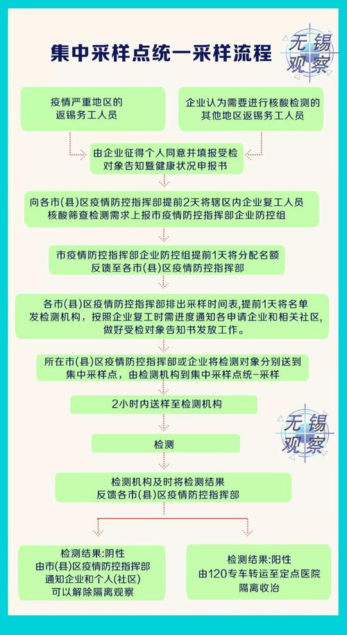 上海明天核酸检测政策调整，全面取消背后的考量与影响