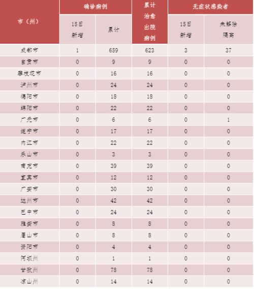 福建泉州疫情现状，新增确诊265例，无症状74例—理解疫情数据与防控措施