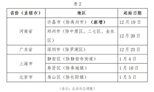 杭州疫情，本土确诊30例，我们如何有效应对？