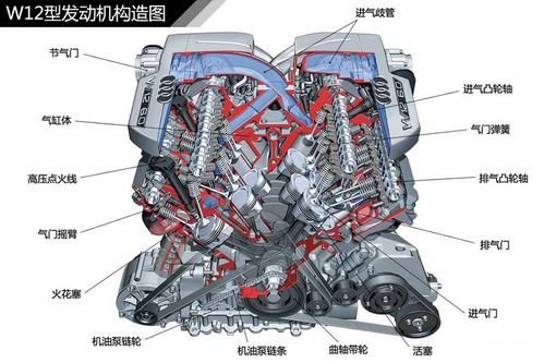 发动机术语大揭秘，深入理解汽车心脏的语言